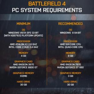 Battlefield 4 PC Specs
