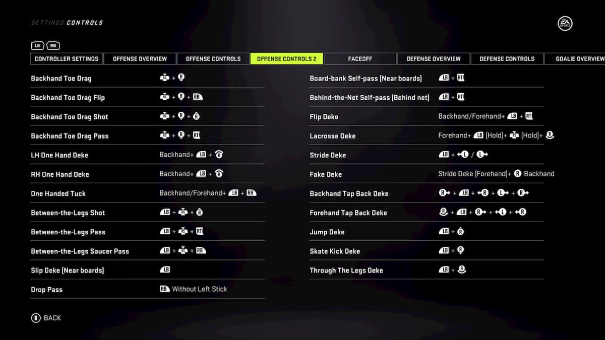 NHL 21: Comprehensive deking guide - How to perform dekes, controls ...