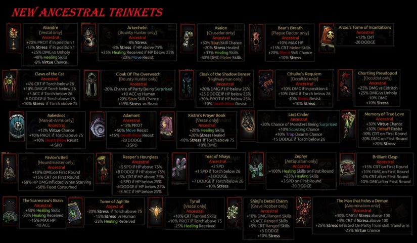 never given miller trinket darkest dungeon