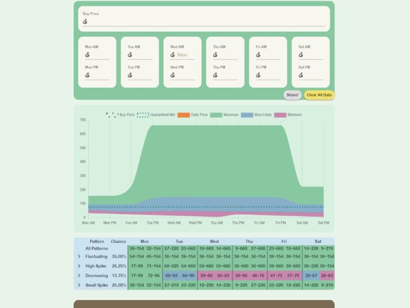 Best Turnip Price Calculator for Animal Crossing New Horizons Gamepur