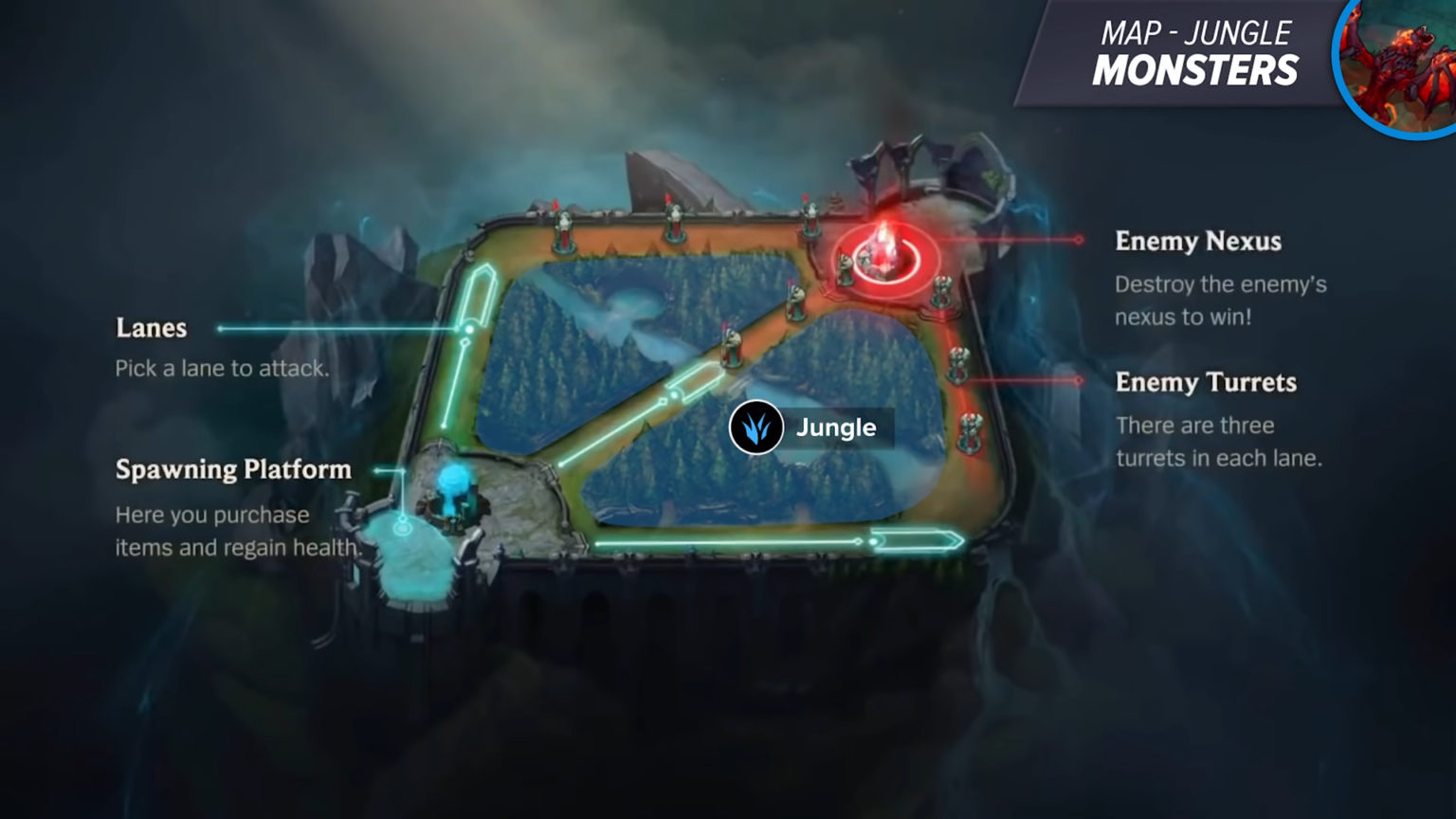 How does Jungler work in League of Legends Wild Rift? Gamepur