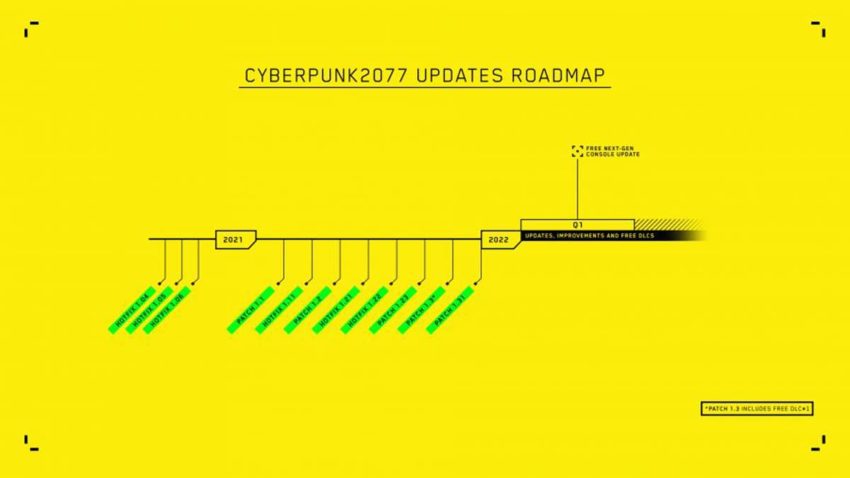 Οι διορθώσεις σφαλμάτων του Cyberpunk 2077 και το δωρεάν περιεχόμενο με δυνατότητα λήψης έχουν καθυστερήσει μέχρι το 2022