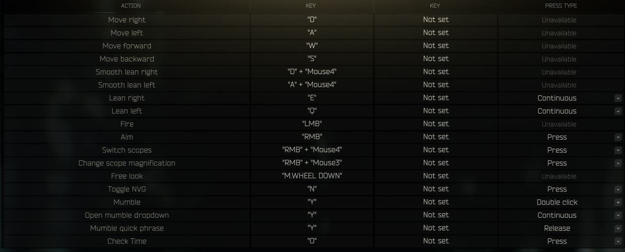 Best Keybinds For Advanced Players In Escape For Tarkov – HALDAW