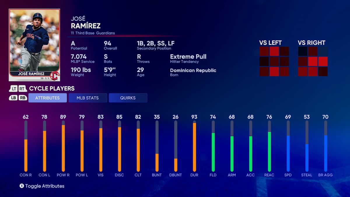 Highest rated position players in MLB The Show 22 Gamepur