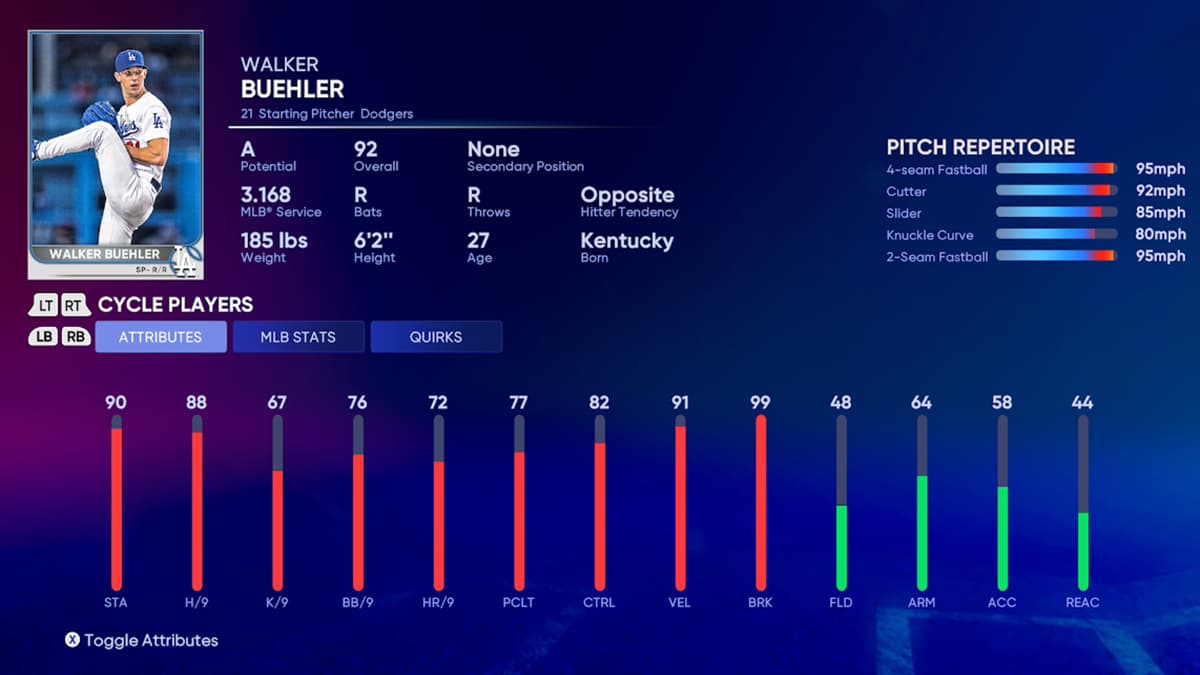 Highest rated pitchers in MLB The Show 22 Gamepur